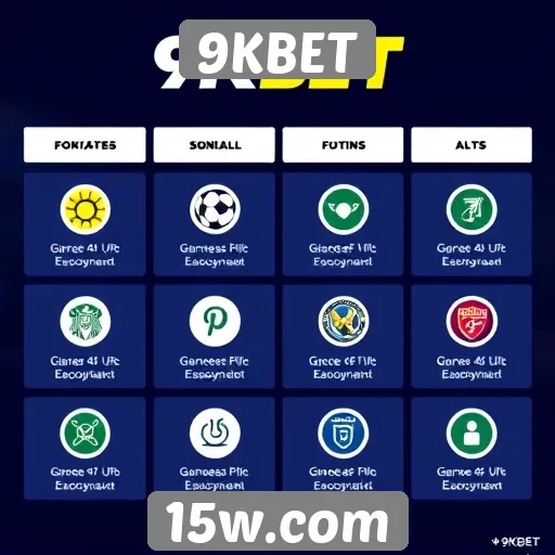 Overview das funcionalidades do site 9KBET